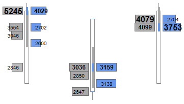 LADDER FILTER QTY>=2500